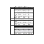 Предварительный просмотр 62 страницы Keithley PIO-32 User Manual