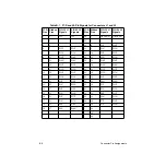 Предварительный просмотр 64 страницы Keithley PIO-32 User Manual