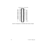 Предварительный просмотр 68 страницы Keithley PIO-32 User Manual