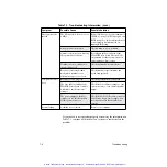 Preview for 71 page of Keithley PIO-SSR Series User Manual