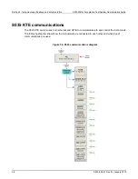 Предварительный просмотр 73 страницы Keithley S535 Administrative Manual