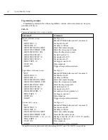 Предварительный просмотр 40 страницы Keithley SourceMeter 2400 Series Quick Results Manual