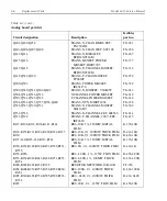 Предварительный просмотр 97 страницы Keithley SourceMeter 2425 Service Manual