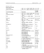 Предварительный просмотр 108 страницы Keithley SourceMeter 2425 Service Manual