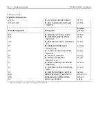 Предварительный просмотр 109 страницы Keithley SourceMeter 2425 Service Manual