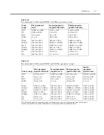 Preview for 49 page of Keithley SourceMeter 2430 Service Manual