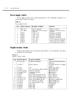 Предварительный просмотр 72 страницы Keithley SourceMeter 2430 Service Manual