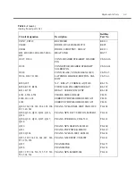 Предварительный просмотр 87 страницы Keithley SourceMeter 2430 Service Manual