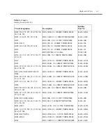 Preview for 89 page of Keithley SourceMeter 2430 Service Manual