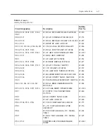 Preview for 93 page of Keithley SourceMeter 2430 Service Manual