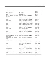 Preview for 95 page of Keithley SourceMeter 2430 Service Manual