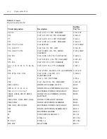 Preview for 96 page of Keithley SourceMeter 2430 Service Manual