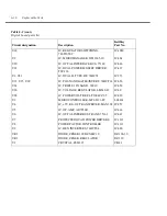 Предварительный просмотр 100 страницы Keithley SourceMeter 2430 Service Manual