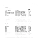 Предварительный просмотр 101 страницы Keithley SourceMeter 2430 Service Manual