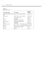 Preview for 102 page of Keithley SourceMeter 2430 Service Manual