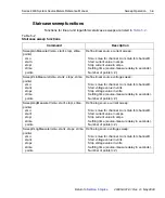 Предварительный просмотр 171 страницы Keithley SourceMeter 2600 Series Reference Manual