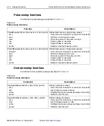 Preview for 172 page of Keithley SourceMeter 2600 Series Reference Manual