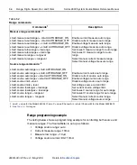 Preview for 182 page of Keithley SourceMeter 2600 Series Reference Manual