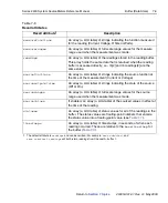 Preview for 201 page of Keithley SourceMeter 2600 Series Reference Manual