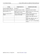 Preview for 424 page of Keithley SourceMeter 2600 Series Reference Manual