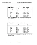 Предварительный просмотр 480 страницы Keithley SourceMeter 2600 Series Reference Manual