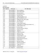 Предварительный просмотр 518 страницы Keithley SourceMeter 2600 Series Reference Manual