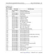 Предварительный просмотр 519 страницы Keithley SourceMeter 2600 Series Reference Manual