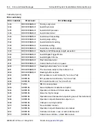 Preview for 520 page of Keithley SourceMeter 2600 Series Reference Manual