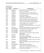 Предварительный просмотр 521 страницы Keithley SourceMeter 2600 Series Reference Manual