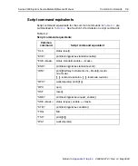 Preview for 525 page of Keithley SourceMeter 2600 Series Reference Manual