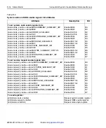 Предварительный просмотр 544 страницы Keithley SourceMeter 2600 Series Reference Manual