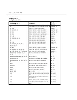 Preview for 87 page of Keithley SourceMeter 3A 2420 Service Manual