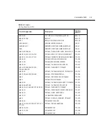 Предварительный просмотр 88 страницы Keithley SourceMeter 3A 2420 Service Manual