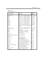 Предварительный просмотр 92 страницы Keithley SourceMeter 3A 2420 Service Manual