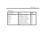 Preview for 94 page of Keithley SourceMeter 3A 2420 Service Manual