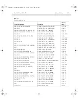 Preview for 84 page of Keithley TEC SourceMeter 2510 Service Manual