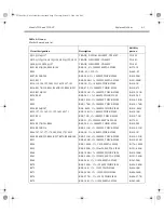 Preview for 86 page of Keithley TEC SourceMeter 2510 Service Manual