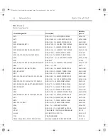 Preview for 87 page of Keithley TEC SourceMeter 2510 Service Manual