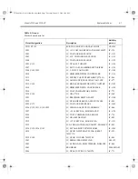 Предварительный просмотр 88 страницы Keithley TEC SourceMeter 2510 Service Manual