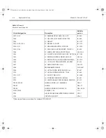 Preview for 89 page of Keithley TEC SourceMeter 2510 Service Manual