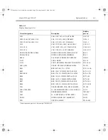 Preview for 90 page of Keithley TEC SourceMeter 2510 Service Manual