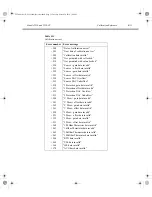 Предварительный просмотр 106 страницы Keithley TEC SourceMeter 2510 Service Manual