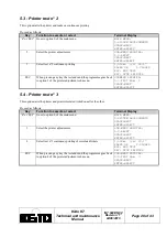 Preview for 28 page of Keito K7 Technical Manual