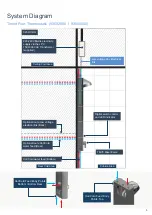 Preview for 5 page of kelda 93001000 Installation Manual