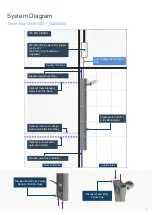 Preview for 7 page of kelda 93001000 Installation Manual