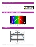 Предварительный просмотр 5 страницы Keldan LUNA 4X Operating Instructions Manual