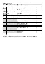 Предварительный просмотр 5 страницы Kelfort KEL-KA 15000 Manual