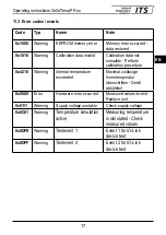 Preview for 17 page of Keller 1110968 Operating Instructions Manual