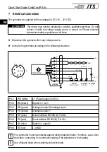 Preview for 14 page of Keller CellaCast PA8 Series Manual