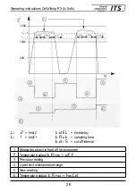 Предварительный просмотр 28 страницы Keller CellaTemp PX 4 Series Operating Instructions Manual